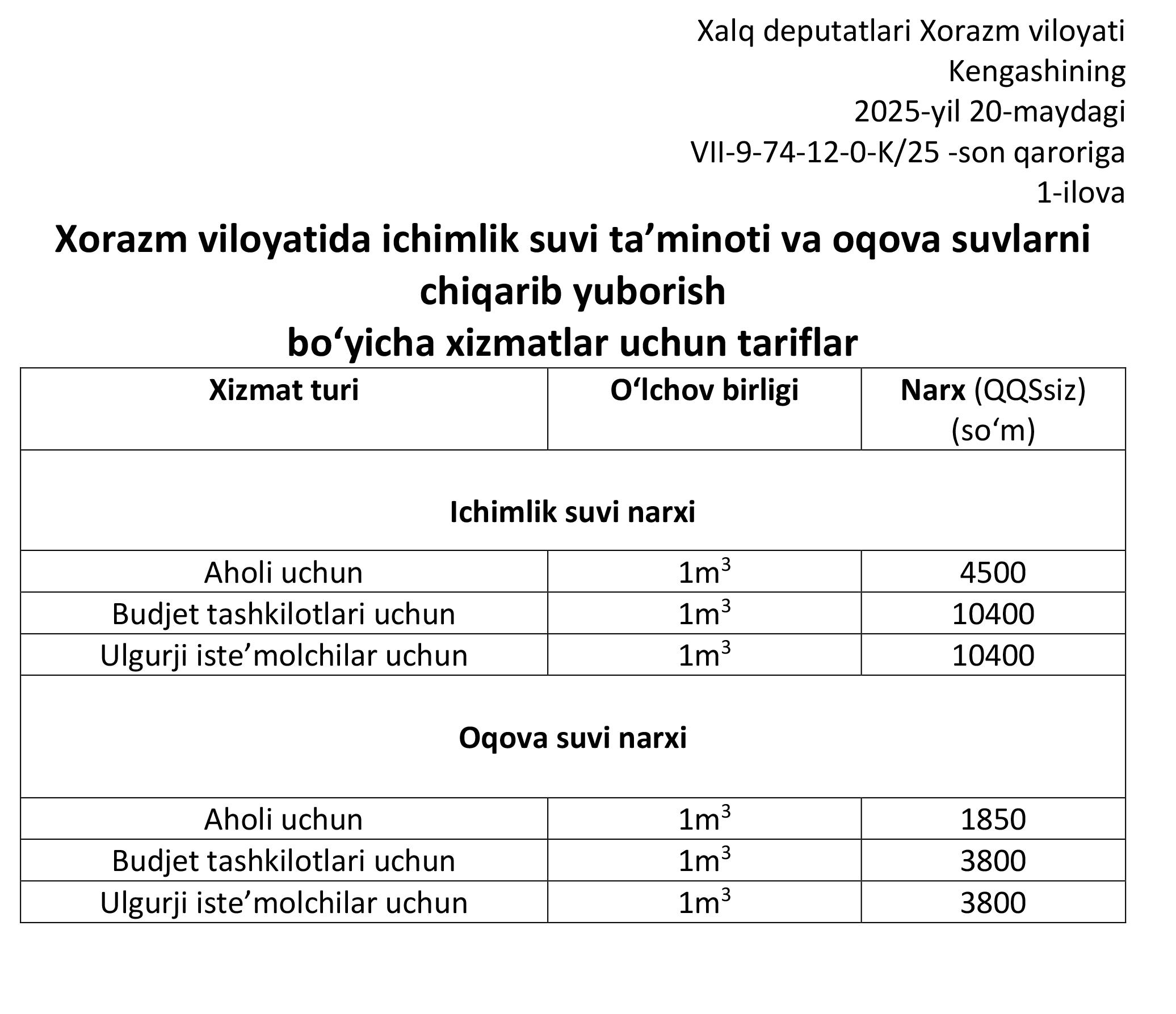 Teleboshlovchilar stoli ostida